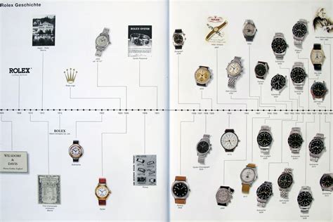 Rolex datejust timeline